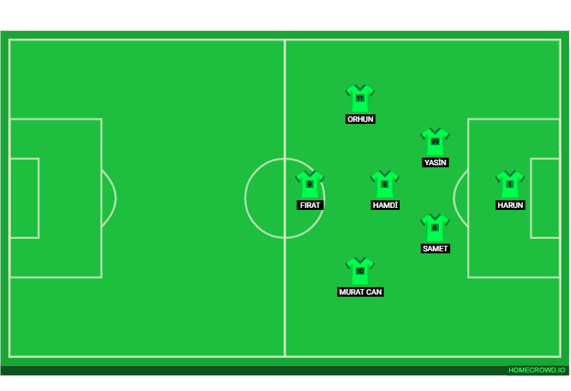 Football formation lineup YEŞİL  4-4-2