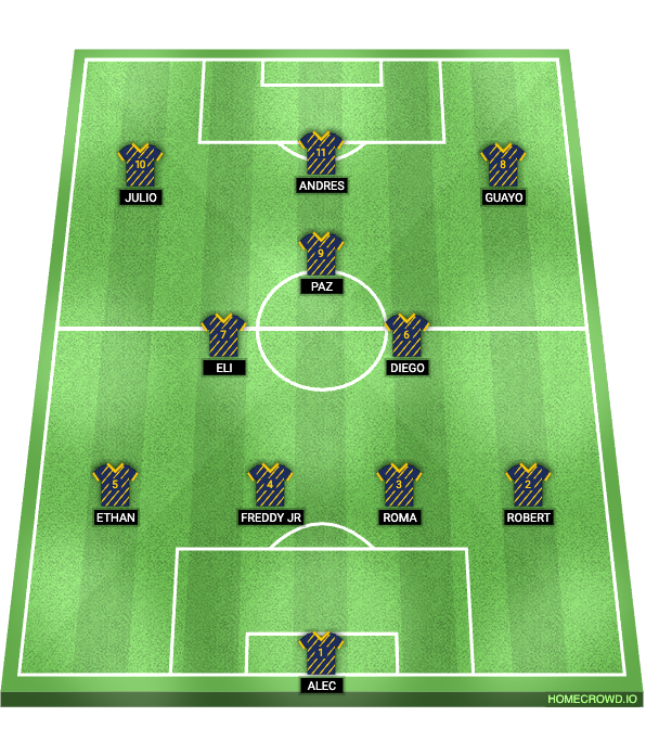 Football formation lineup Internacional