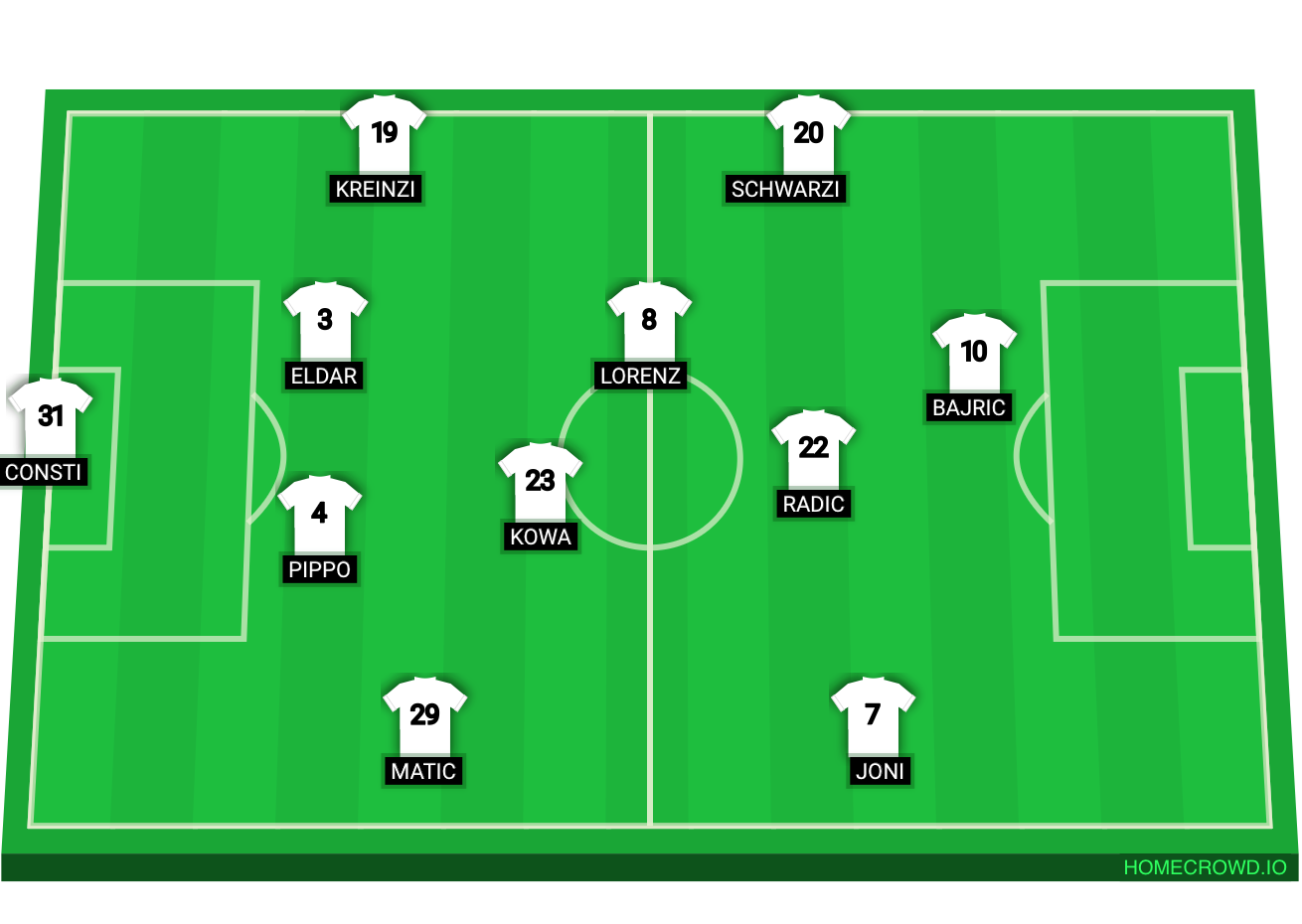 Football formation lineup SC Stainz 1922 Edelschrott 4-1-4-1