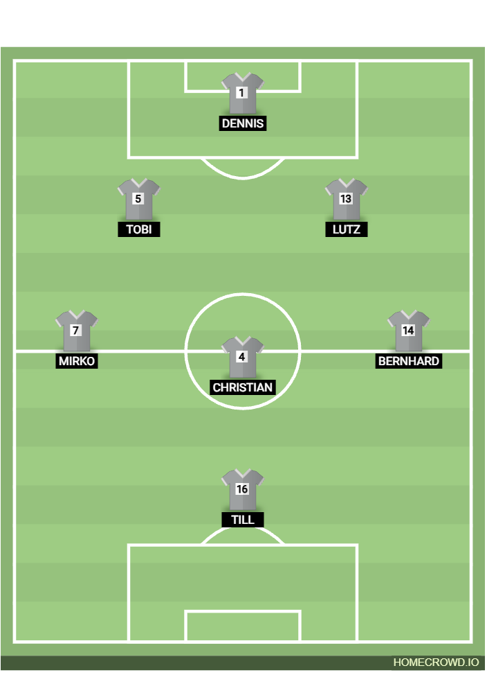 Football formation lineup SG AH Otzberg SG AH Gersprenztal 4-4-2