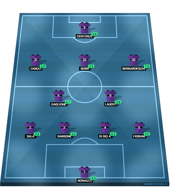 Football formation lineup il senat  4-2-3-1