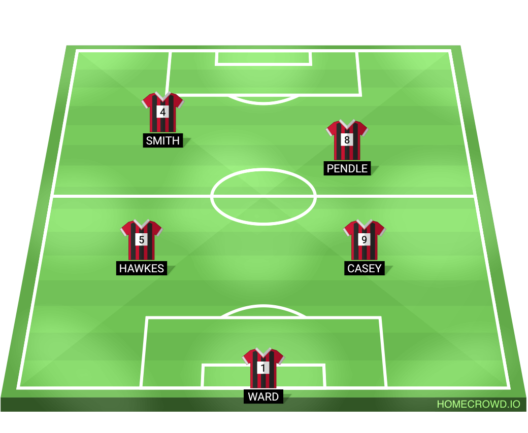 Football formation lineup Bellengers boys