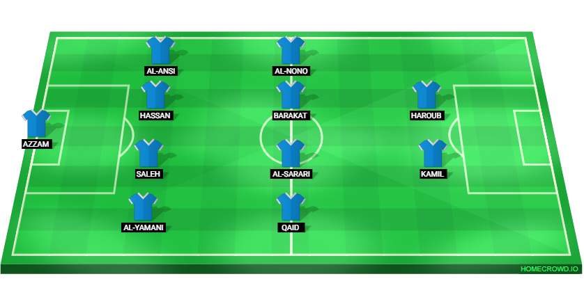 Football formation lineup Yemen  4-4-2