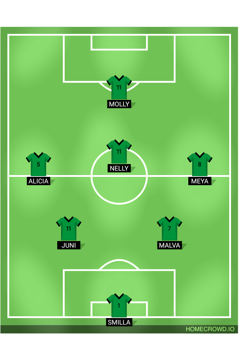 Football formation lineup AGIF tjejerna Malmbäcks if tjejer 4-4-2