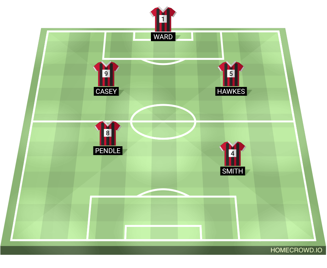 Football formation lineup Bellengers boys