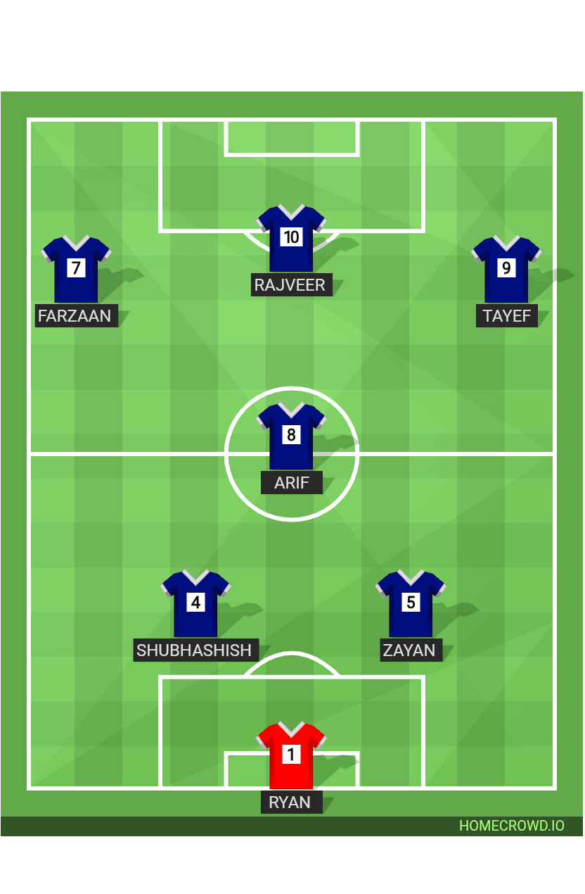Football formation lineup Agcs school team  4-4-2
