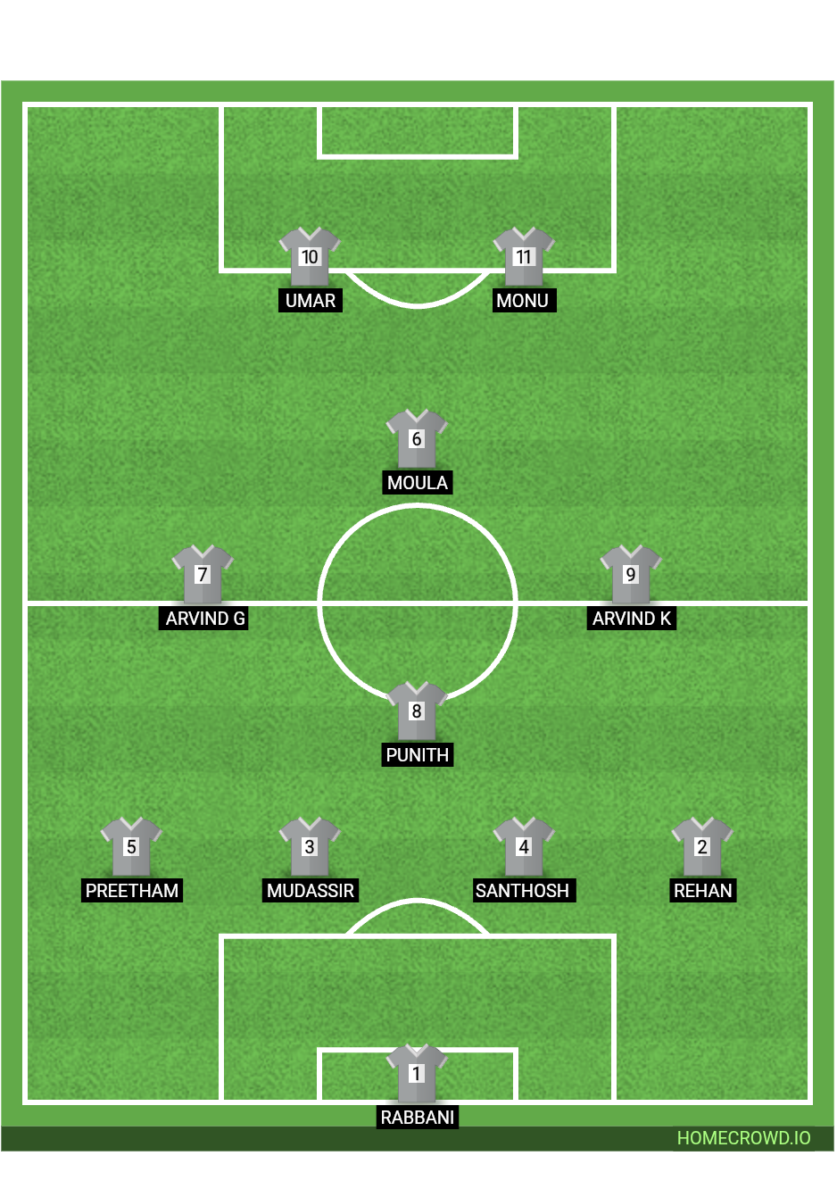 Football formation lineup Valhalla FC  4-1-2-1-2