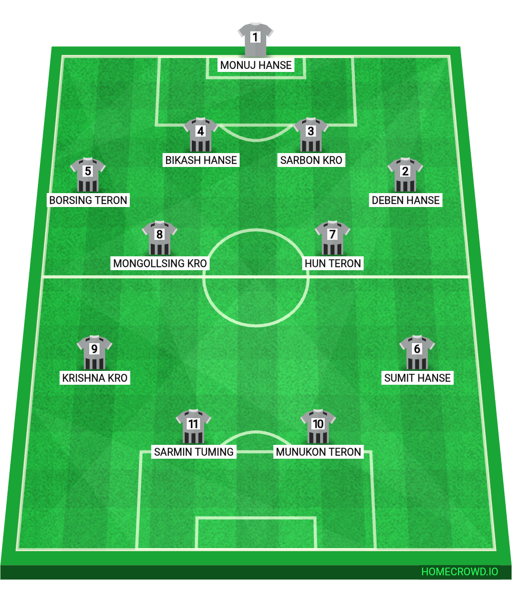 Football formation lineup KLIRDAP CLUB FC  4-2-2-2