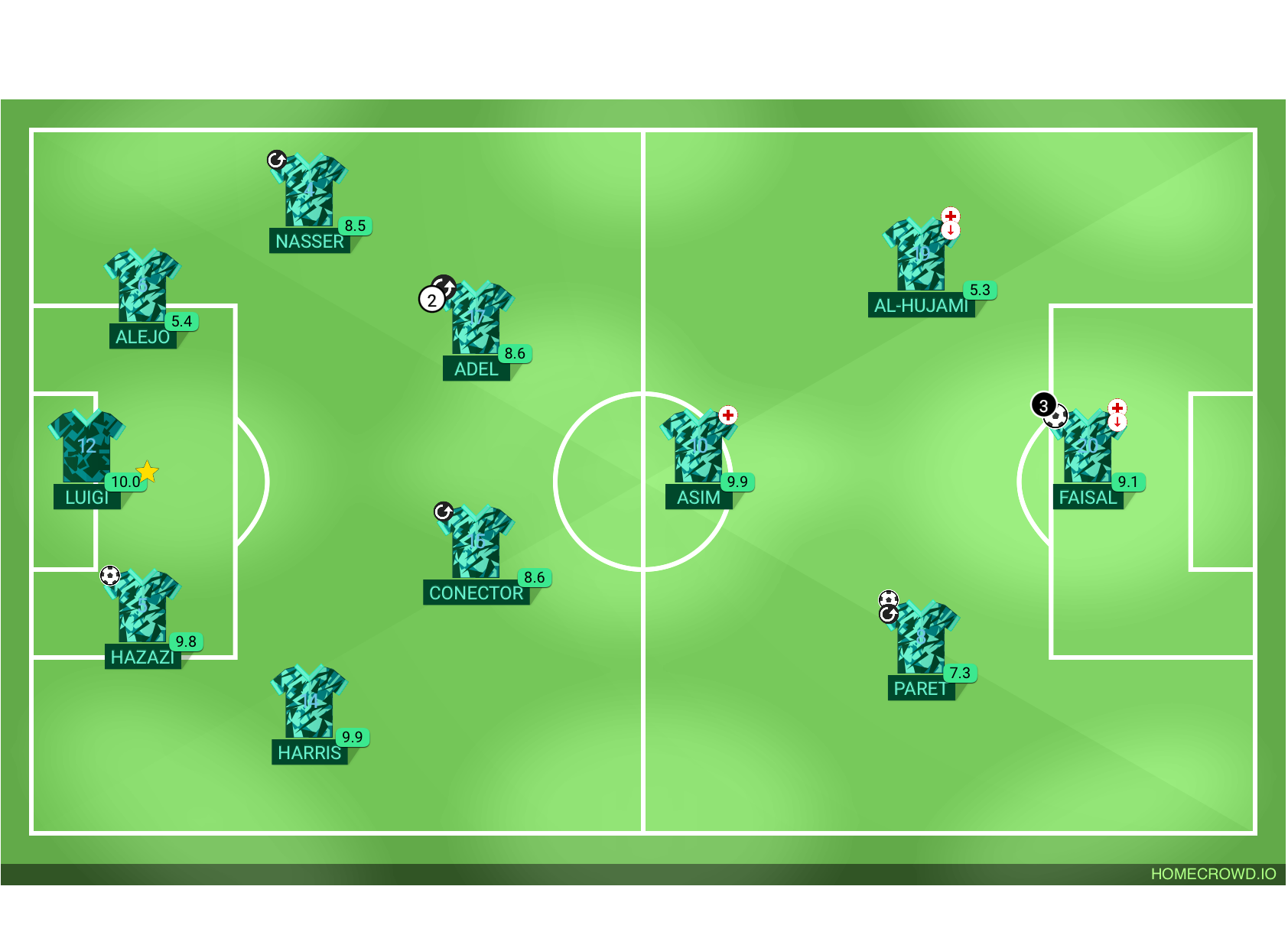 Football formation lineup Destroyers SFC Guardians 2-5-3