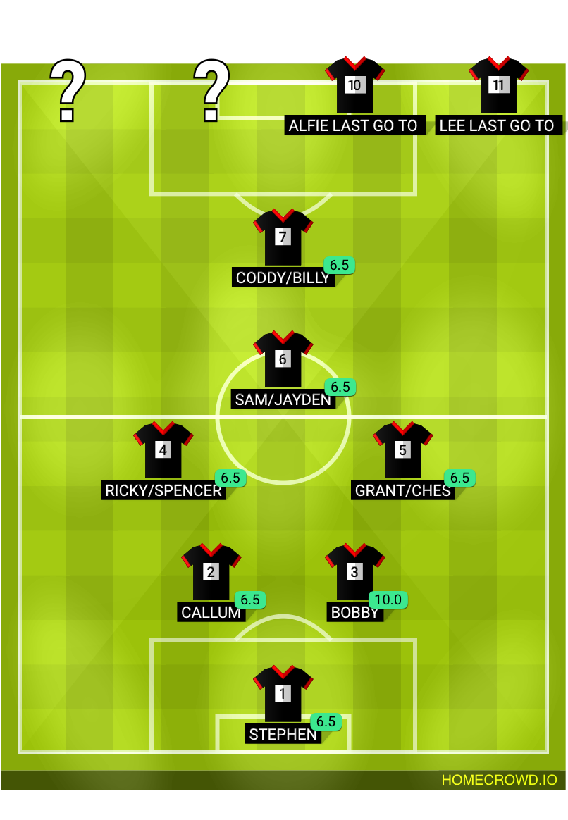 Football formation lineup Pass and panic  2-5-3