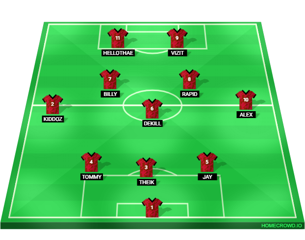 Football formation lineup PROJEKT X  3-4-1-2