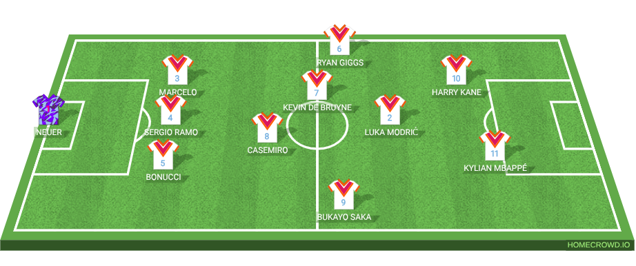 Football formation lineup my fav BL team  4-1-3-2