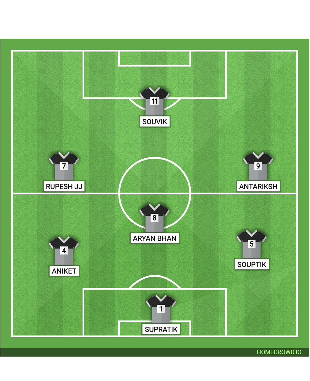 Football formation lineup JJ FC  4-4-2