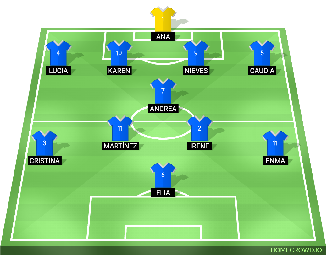 Football formation lineup Racing De San Grabiel Campello 4-1-2-3