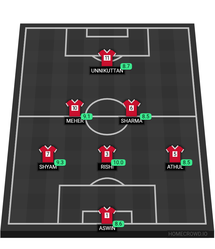 Football formation lineup Anikunna fc  4-4-2