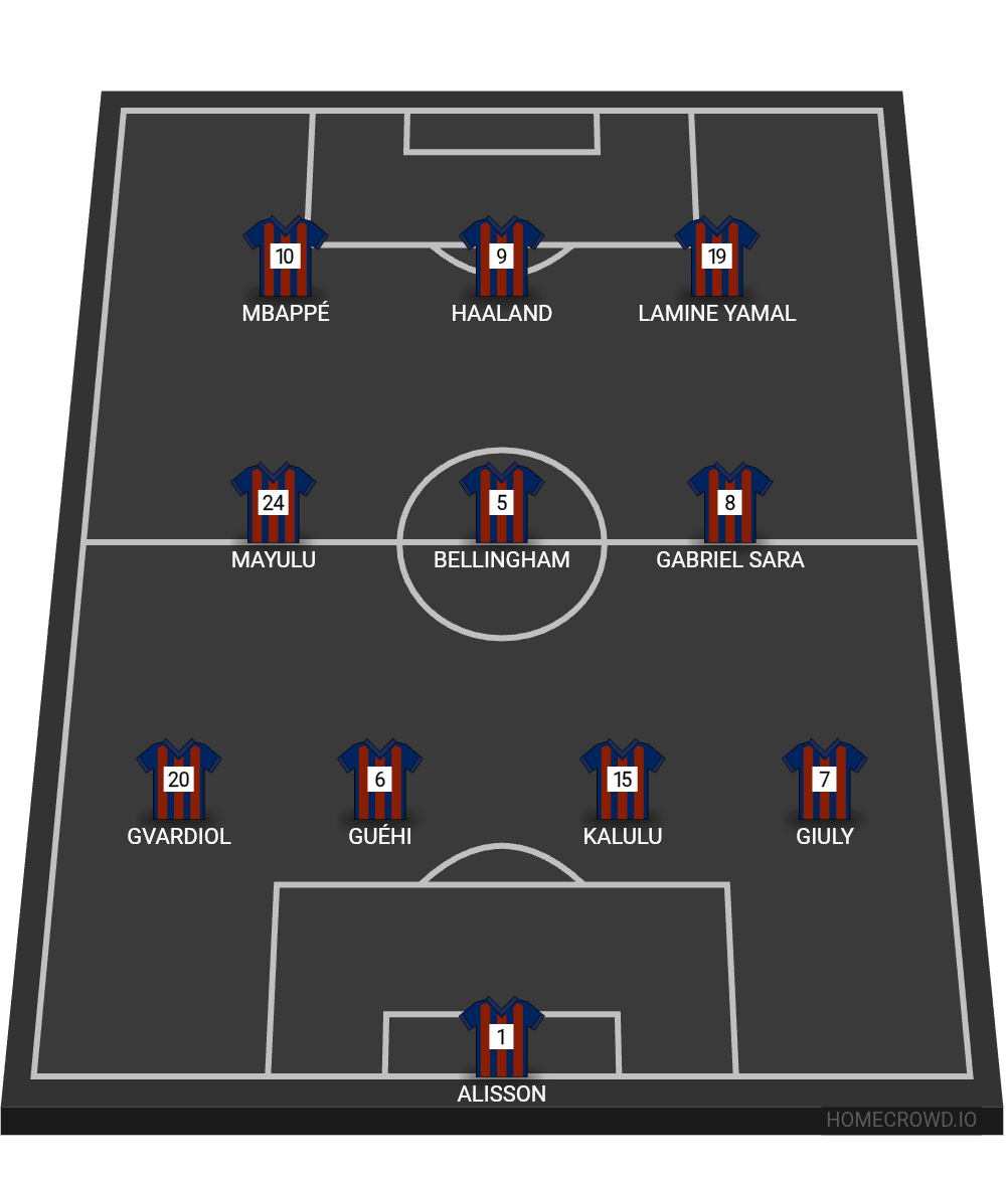 Football formation lineup My team  4-3-3