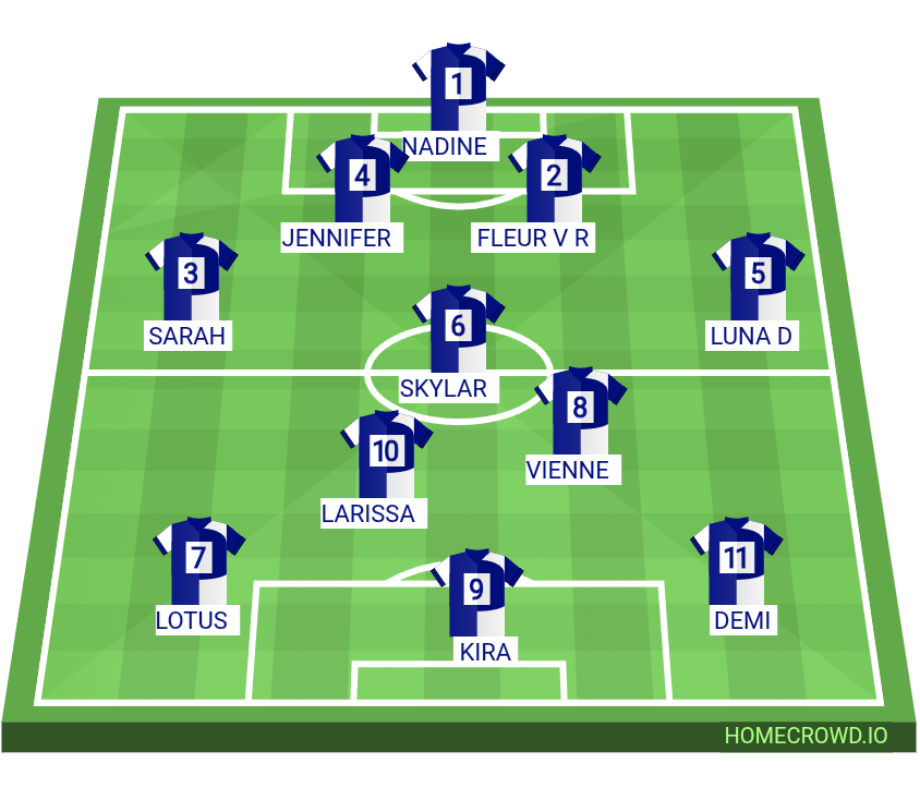 Football formation lineup SDO Sv Marken 4-1-2-3