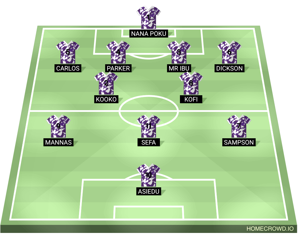 Football formation lineup Gethsemane Boys  4-2-3-1