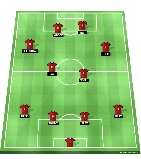 Football formation lineup PROJEKT X  4-2-2-2