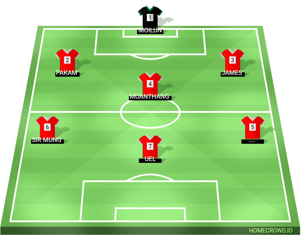 Football formation lineup Bungmun fc  4-4-2