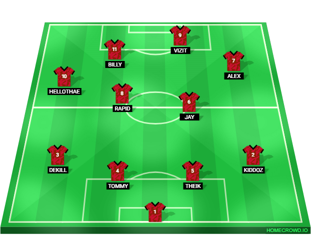 Football formation lineup PROJEKT X  4-2-2-2
