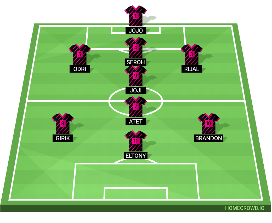 Football formation lineup Pragmatic fc  4-4-2