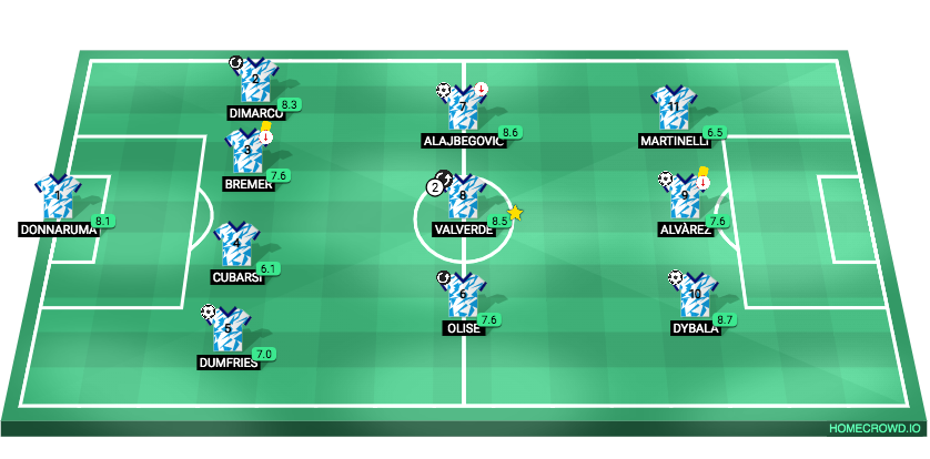 Football formation lineup Leguigno united css 4-3-3