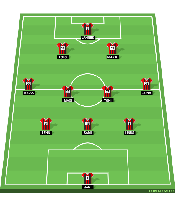 Football formation lineup FC Neuenhagen 1913  3-4-2-1