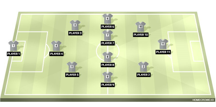 Football formation lineup Golden park
