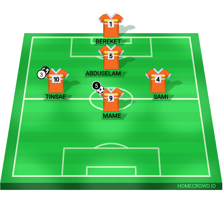 Football formation lineup Leo  4-4-2