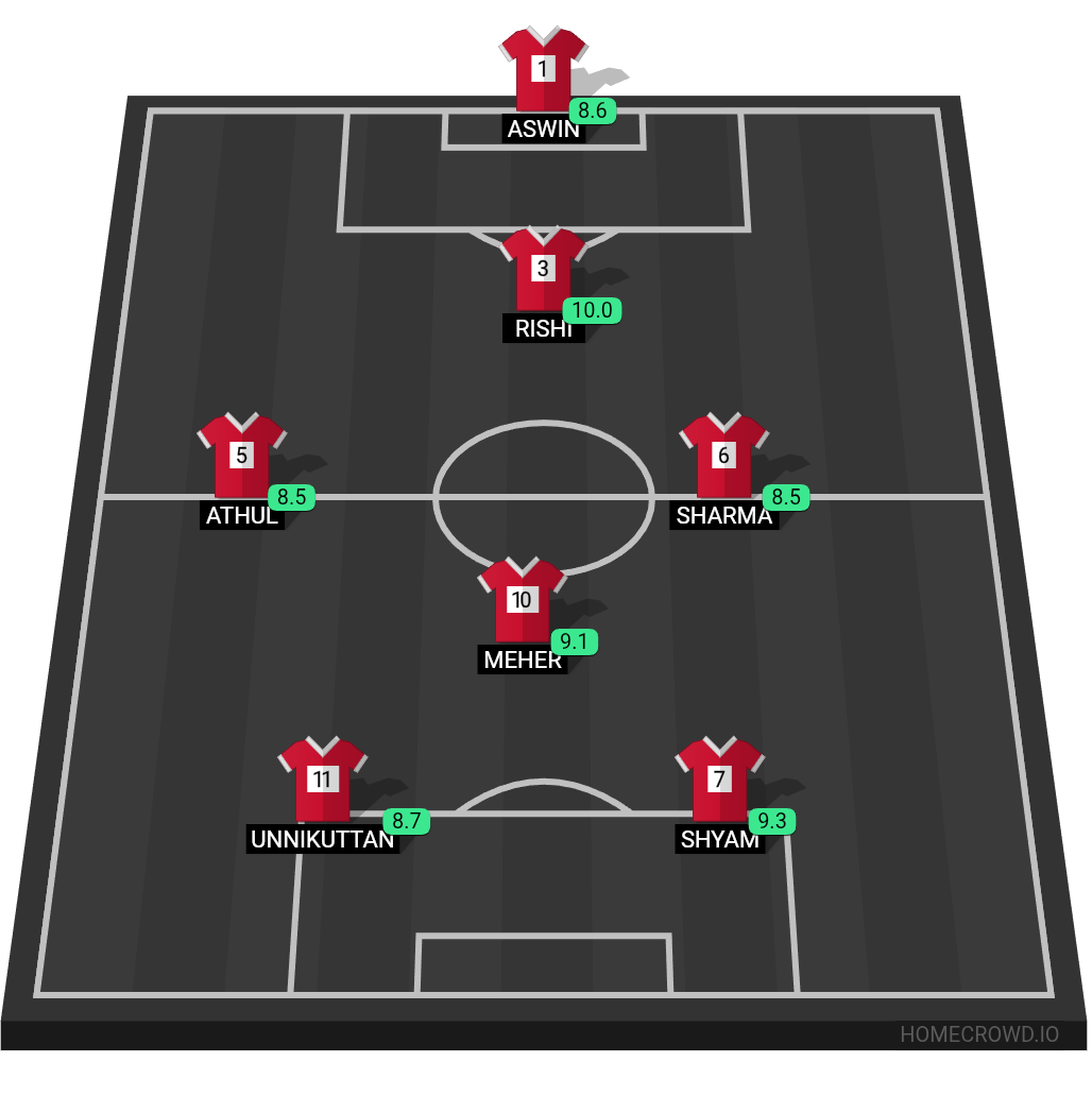 Football formation lineup Anikunna fc  4-4-2