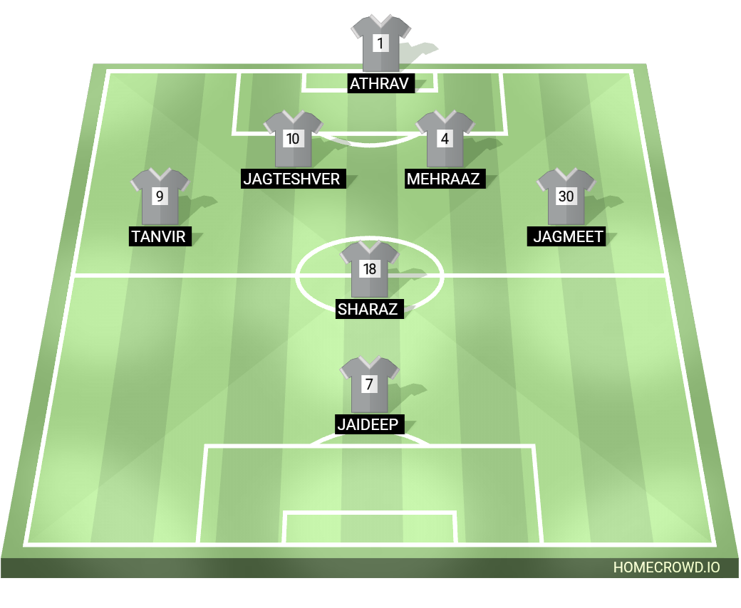 Football formation lineup Gulmohar 26  4-4-2