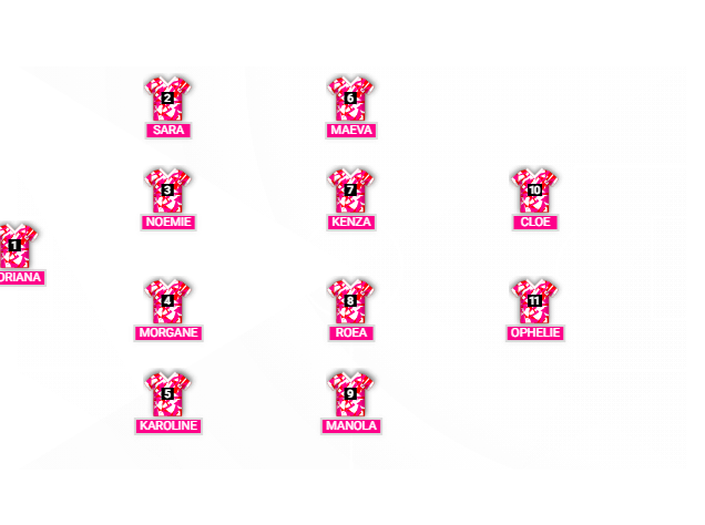 Football formation lineup FC IMP equipe nationale 4-4-2