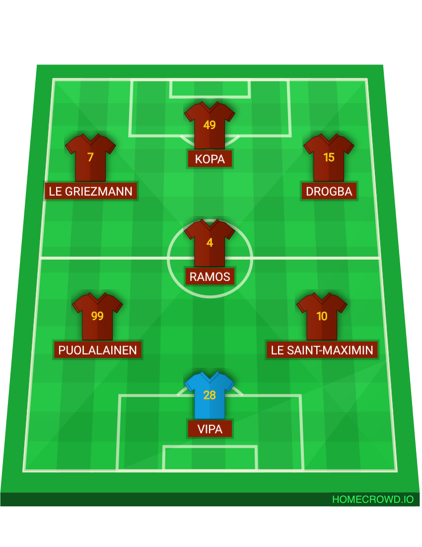 Football formation lineup Sonnit Fc aasinpäät 4-4-2