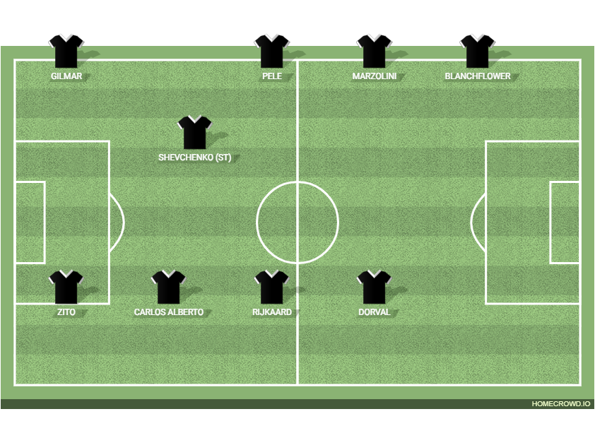 Football formation lineup DFCH Foodball  4-4-2