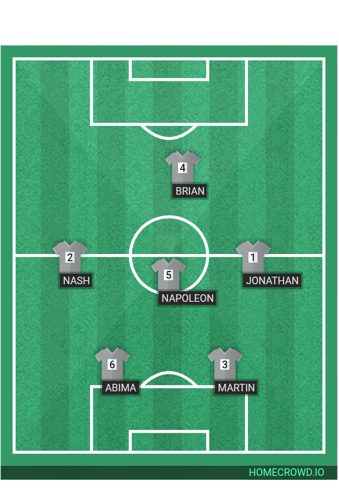 Football formation lineup Lions 2  4-4-2