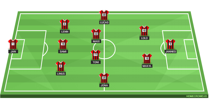 Football formation lineup FC Neuenhagen 1913  3-4-2-1