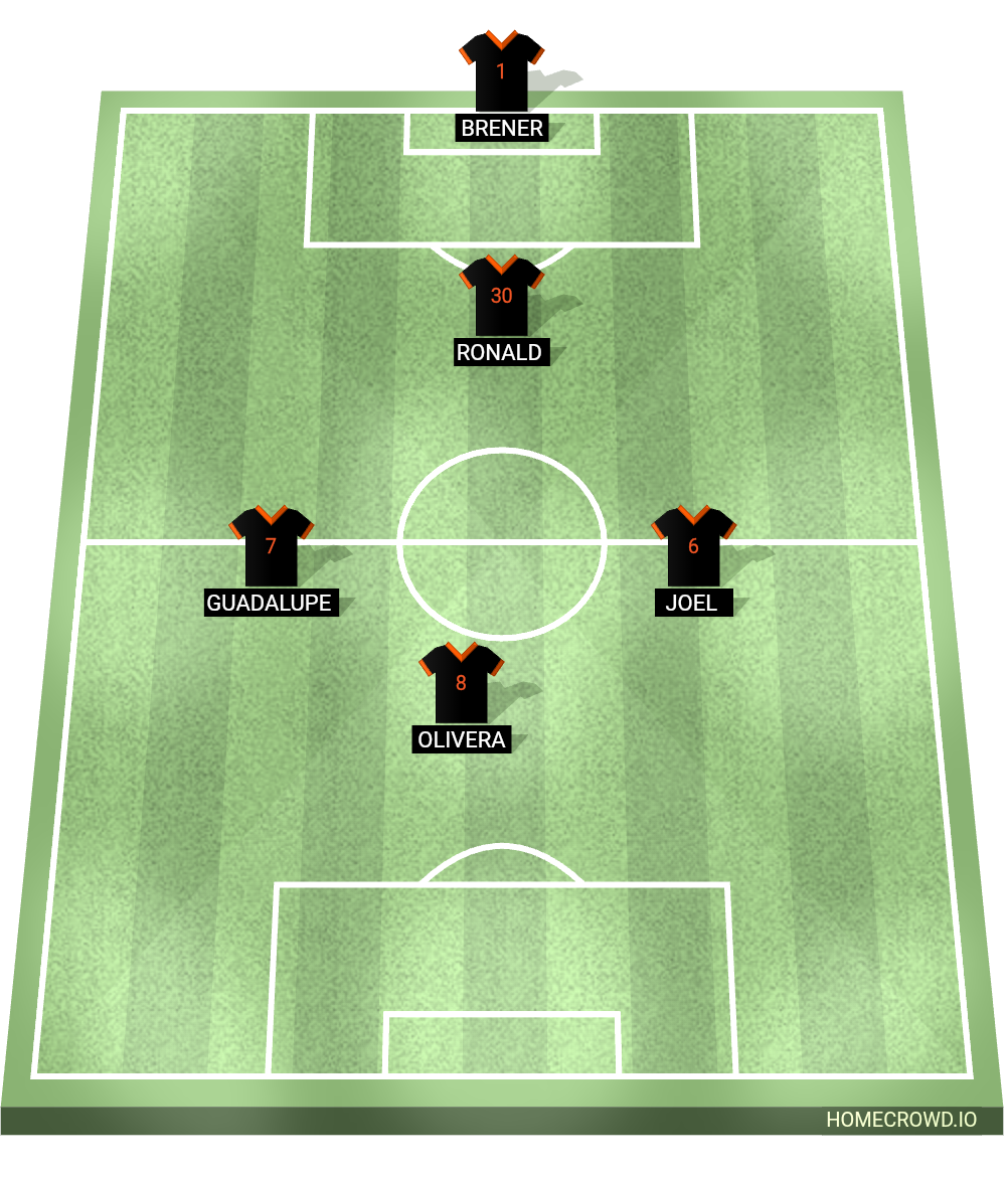 Football formation lineup Naranja nocturna  4-4-2