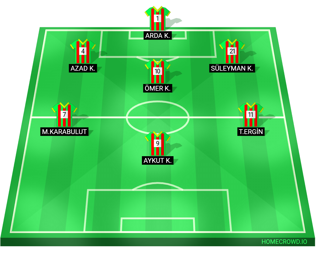 Football formation lineup BARİKATSPOR  4-4-2