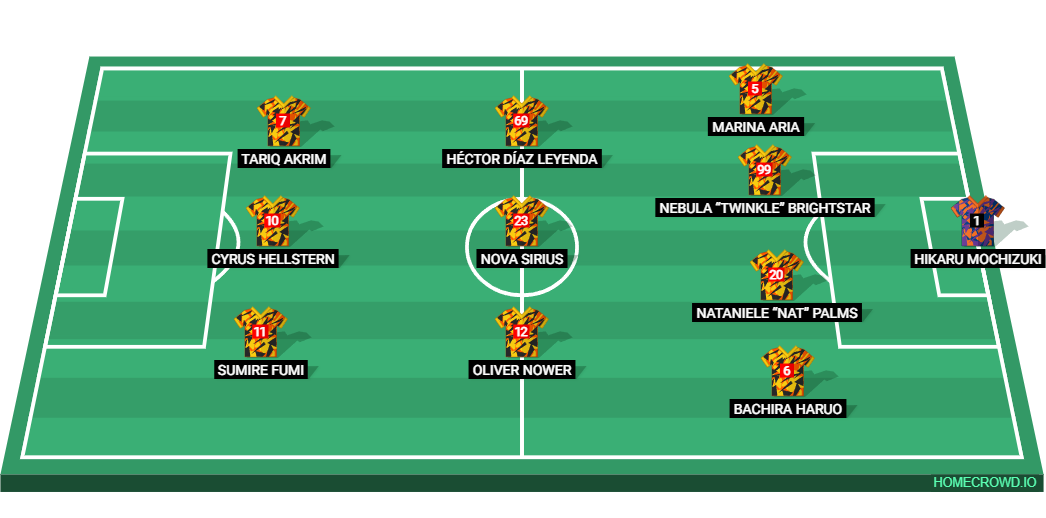 Football formation lineup August team IESL