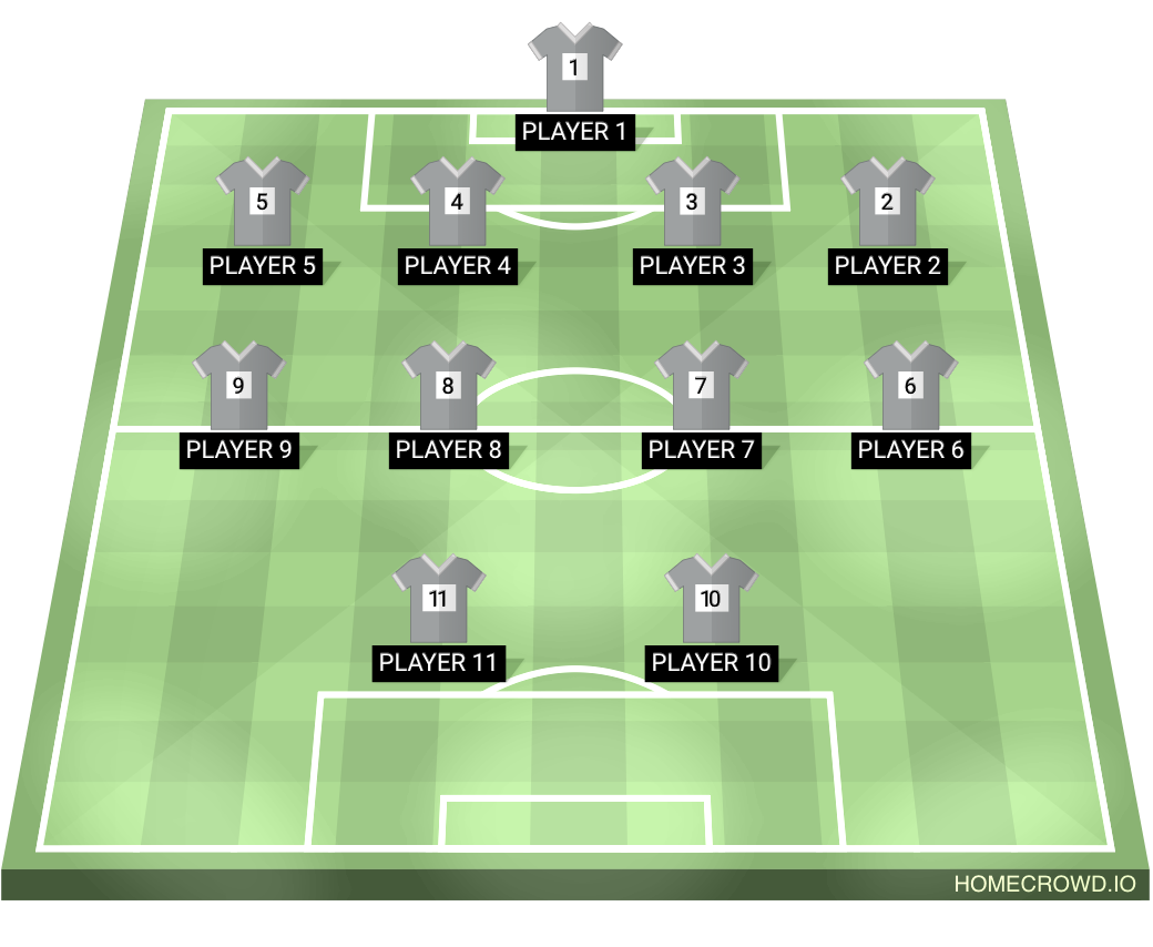 Football formation lineup Noice  4-4-2