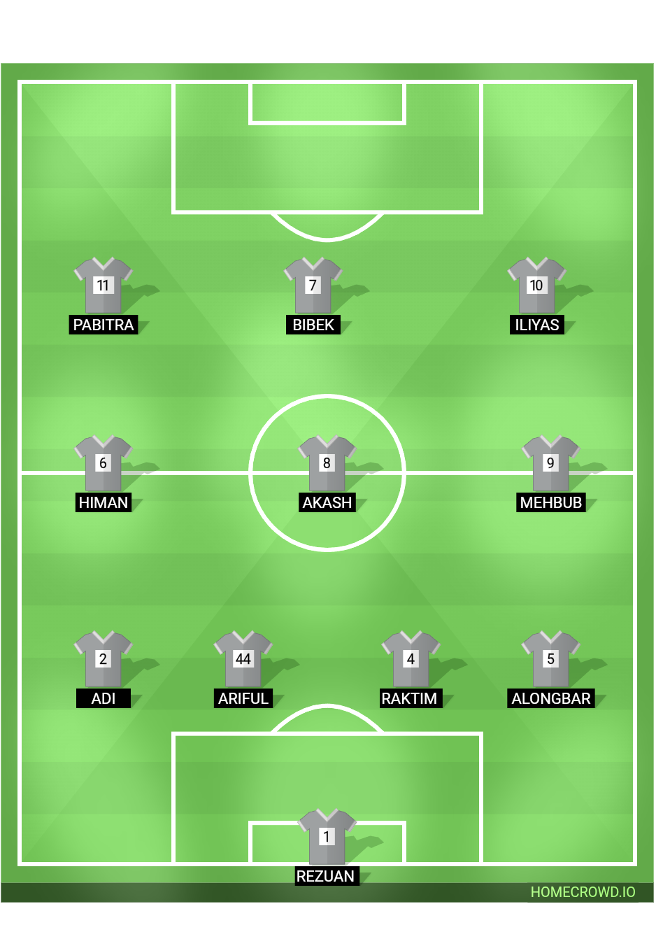 Football formation lineup Chemistry  4-3-3