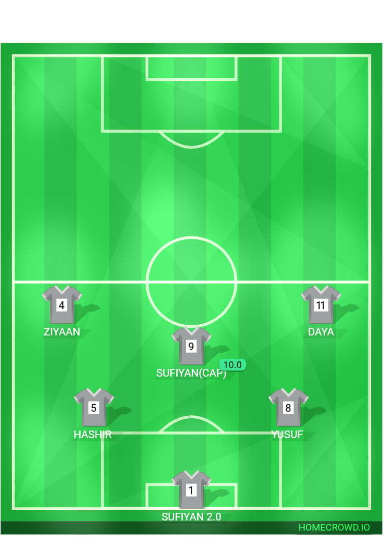 Football formation lineup EGO HUNTERS  4-4-2