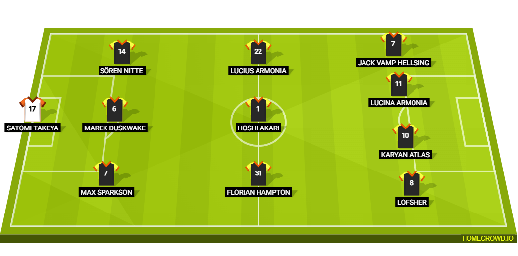 Football formation lineup IESL other Position  3-4-1-2