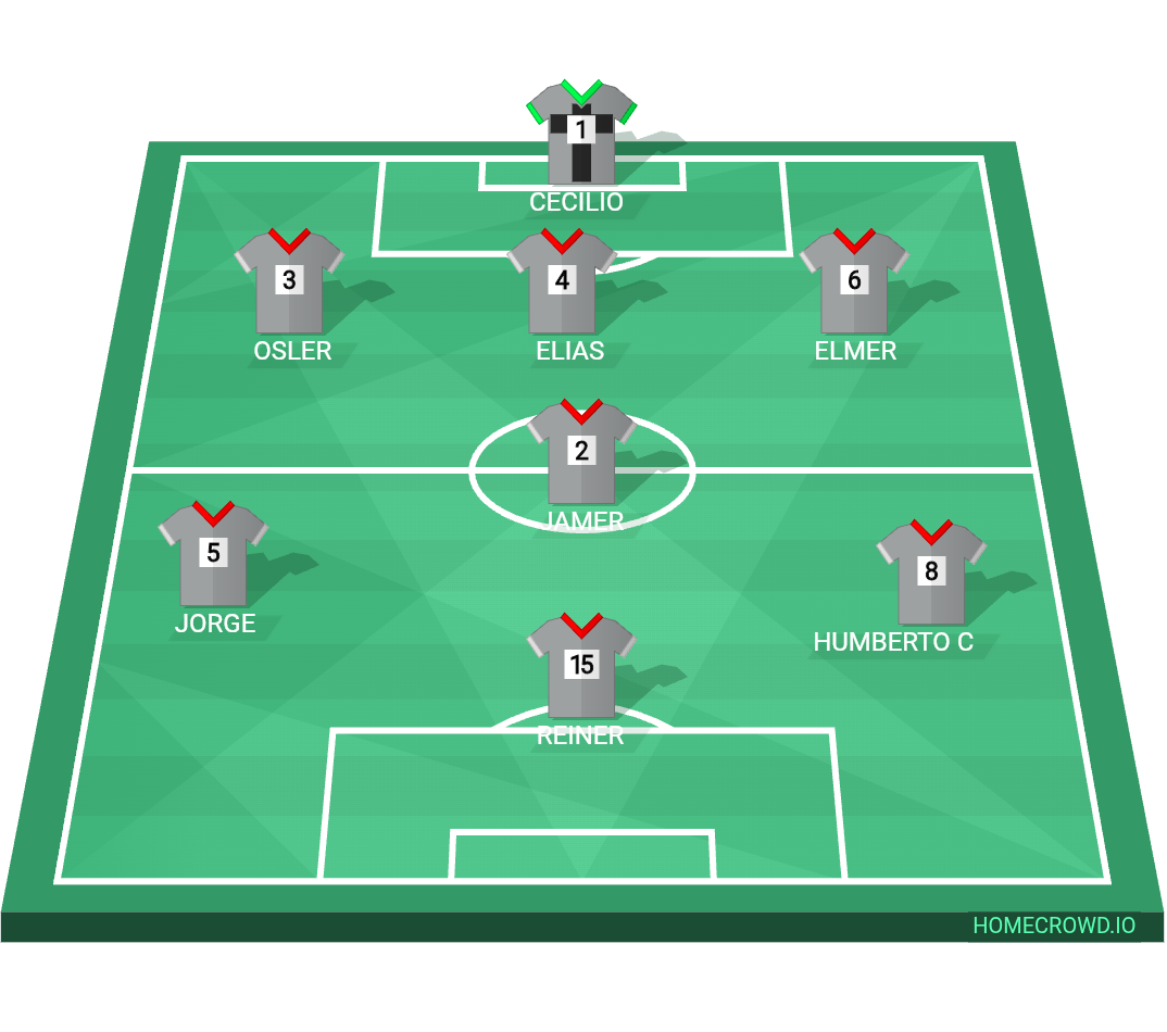 Football formation lineup Promoción 2023  4-4-2