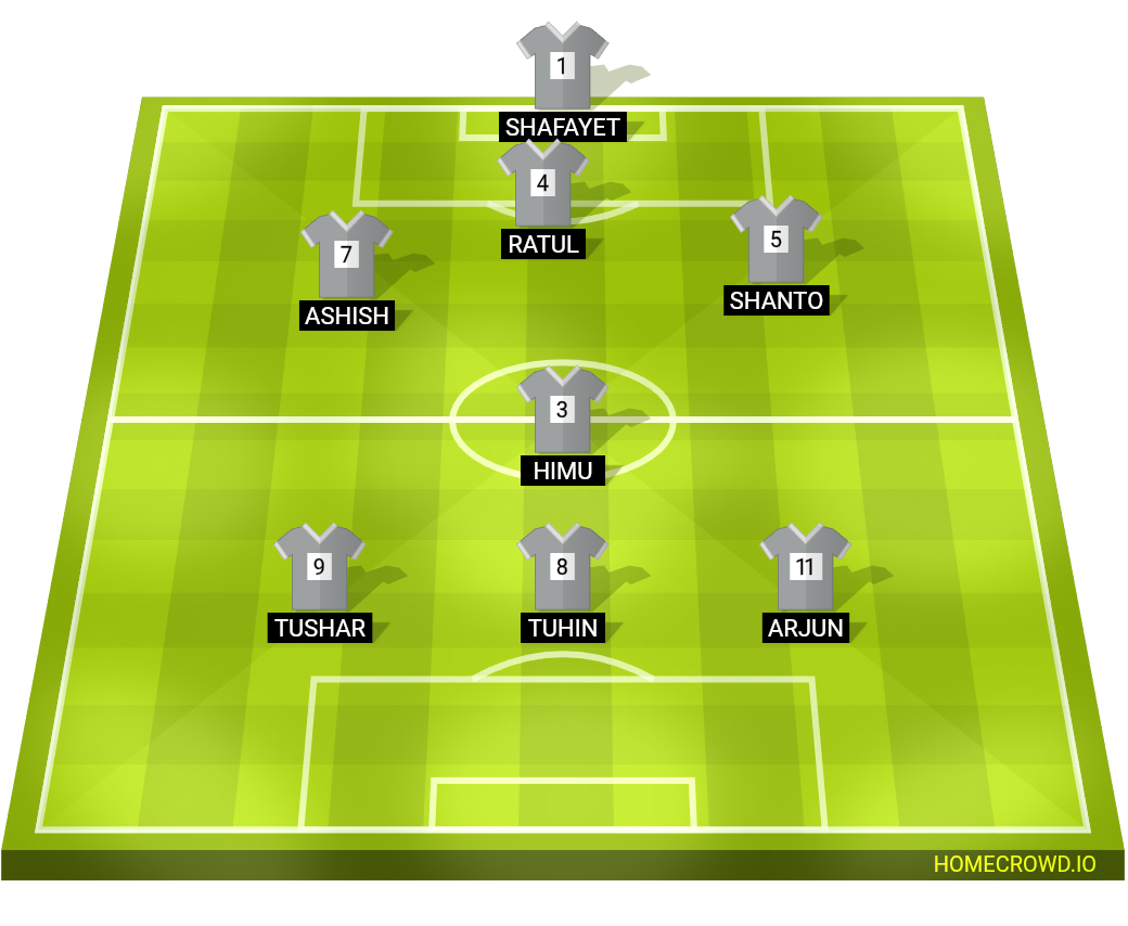 Football formation lineup Team HIPPO  4-4-2