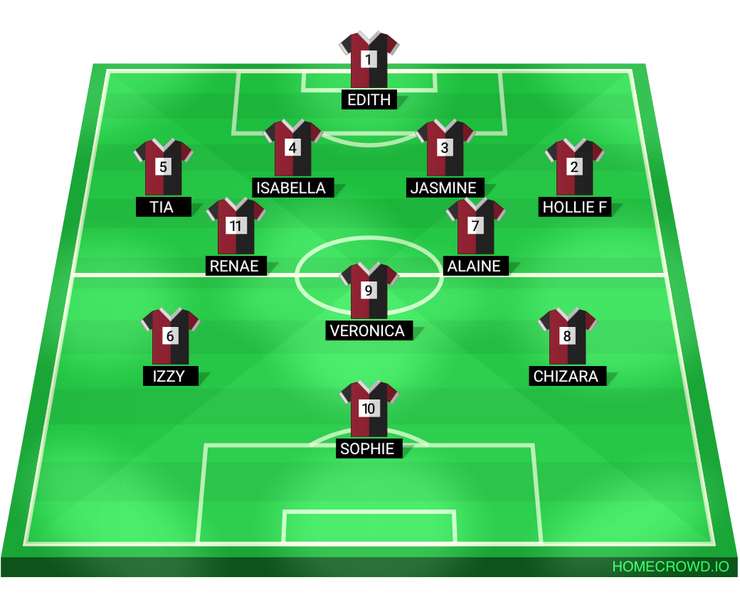 Football formation lineup Kings  2-5-3