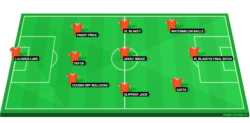 Football formation lineup clock work oranges  4-4-2