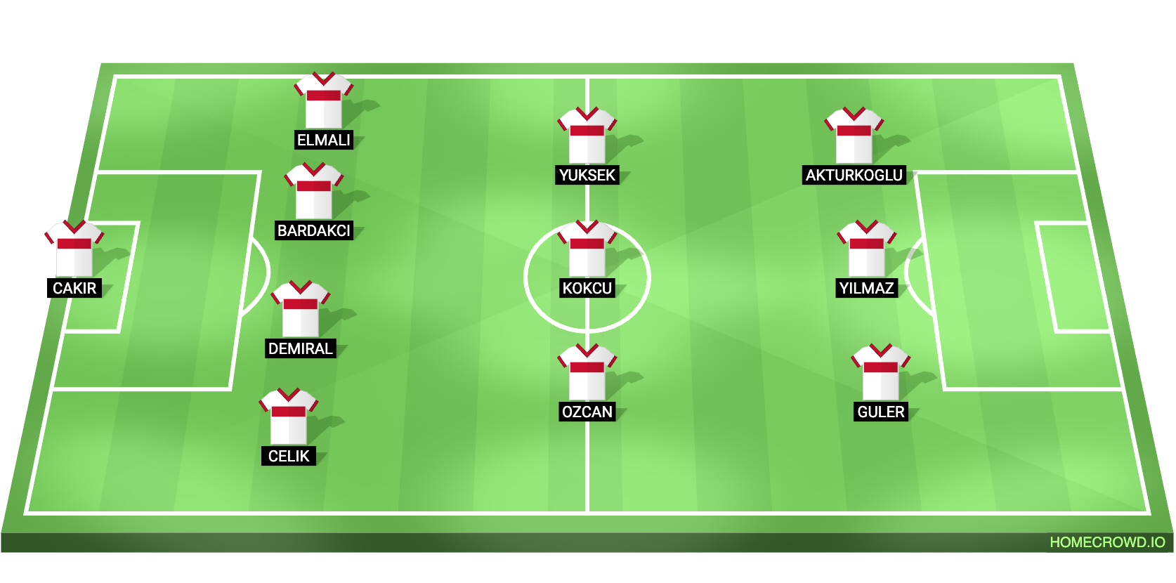 Football formation lineup x  4-3-3