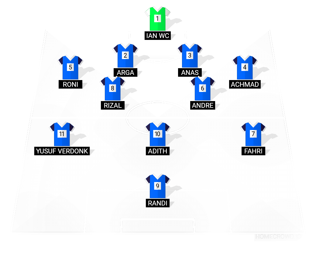 Football formation lineup BIRU  4-2-3-1